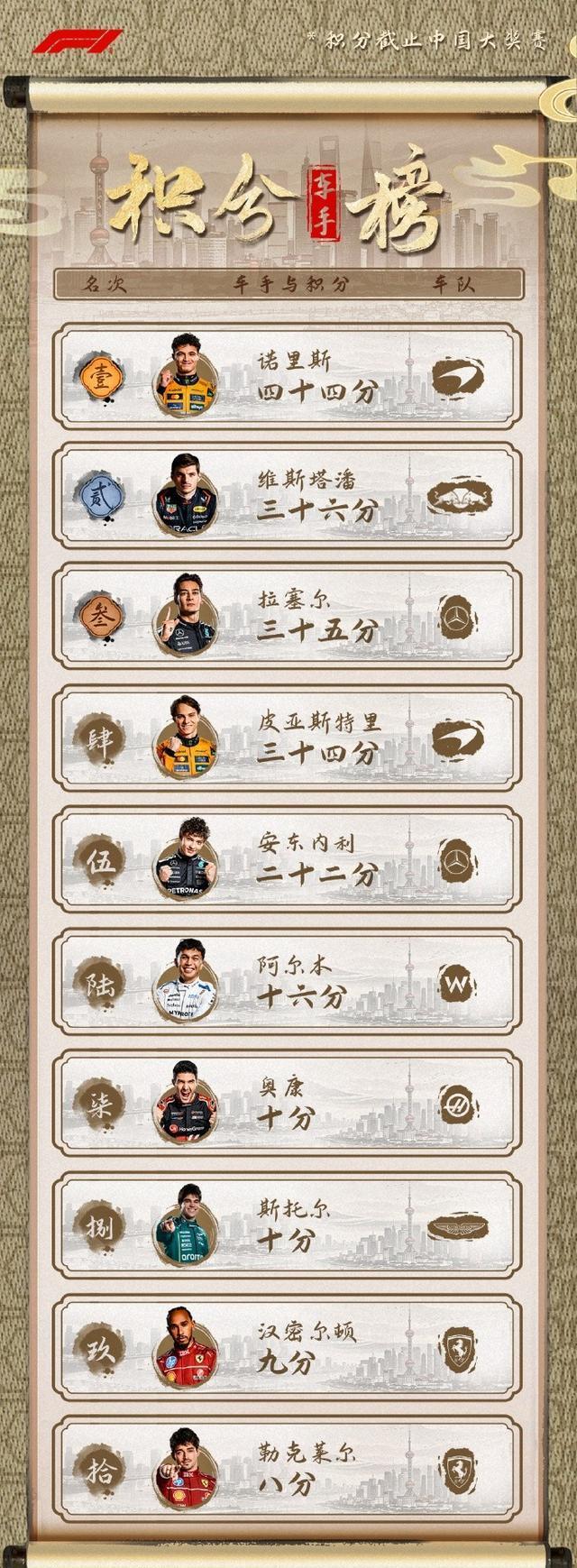 彼岸岛主场奋勇战胜对手，领先积分榜